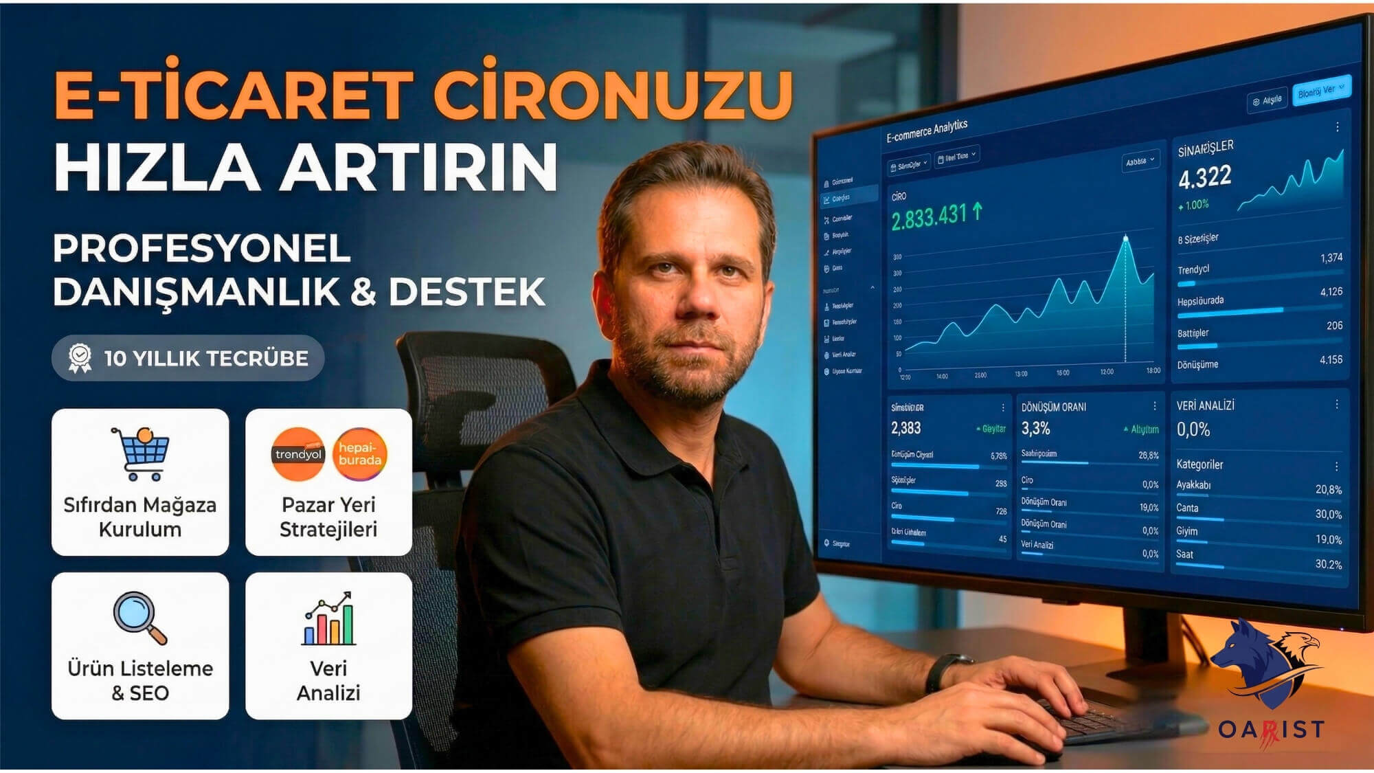 E-Ticaret Ciro Artırma